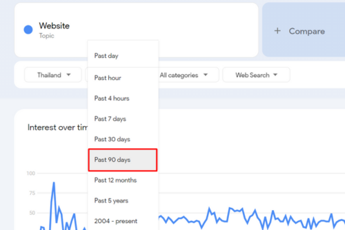 Google Trends realtime